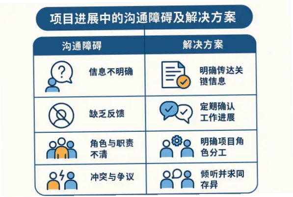 项目开了头就混乱？避免团队协作误区